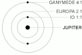 Galilean moon Laplace resonance animation.gif Earlier black and white version