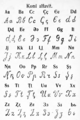 Komi Alphabet in 1934