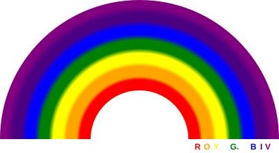 A spectrum rainbow with the typical 7 colors and the Roy G. Biv mnemonic.