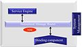 JBI high level schema