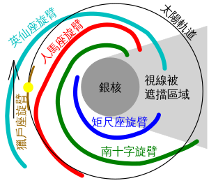 銀河系螺旋結構示意圖