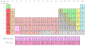A usual periodic table image