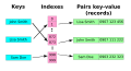 Hash table