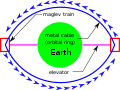 A proposed plan for an orbital ring