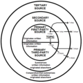 Sources of info diagram