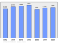 2011年2月15日 (二) 22:34版本的缩略图