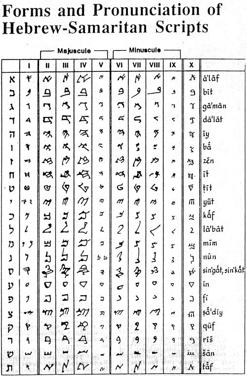 撒马利亚字母发展史
