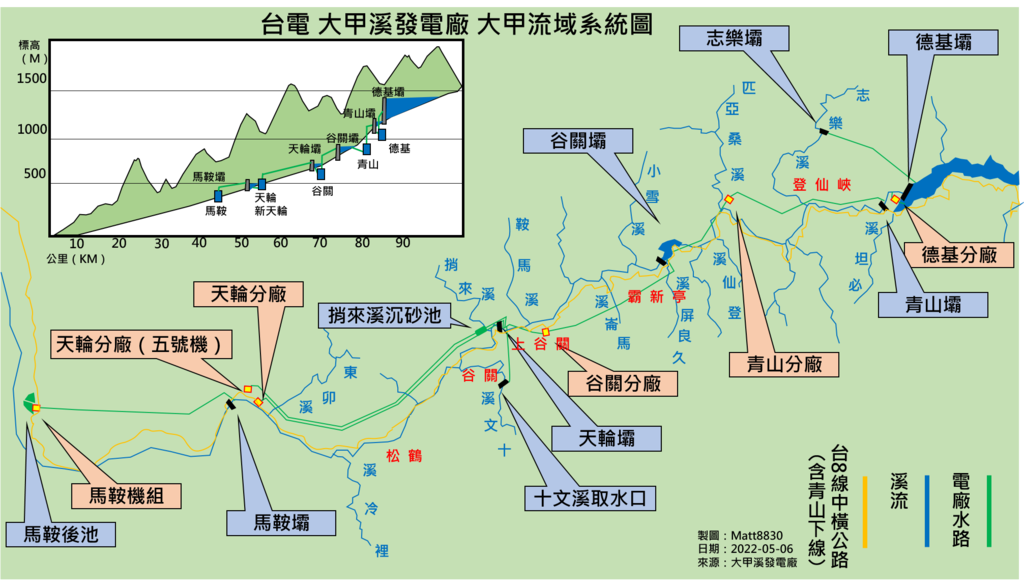 大甲溪发电厂大甲溪流域系统图（不含社寮机组）