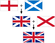 Flags forming the flag of the United Kingdom