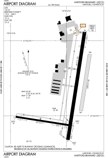 FAA airport diagram