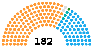 India Gujarat Legislative Assembly 2007