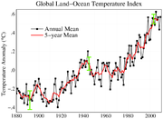 Nasa-giss 1880-2009 global temperature.png