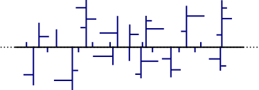 Schematic representation of PE-LD (low-density polyethylene)