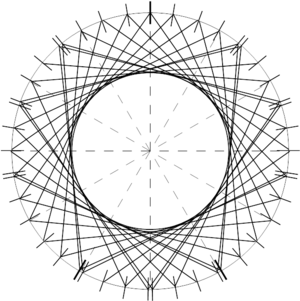 A circular diagram with diagonal lines through it
