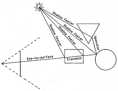 Follow up rays for effects