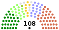 3 Jan 2011 to end