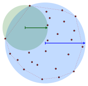 Inner radius