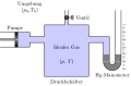 Clément-Desormes experiment