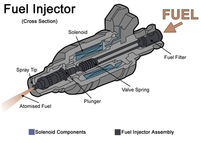 Carburetor drawn by WikipedianProlific