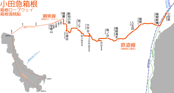 箱根登山铁道の路线図