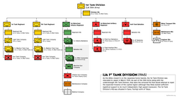 IJA 1st Tank Division (Aug 1945)