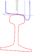 Diagram 2 Wheel and rail with wheel displaced to the left (perspective is eye level with and looking along left rail)