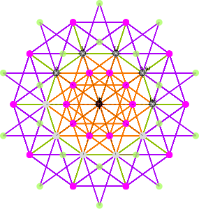 240 E8_(mathematics) vertices projected to 2D using 5-cube Petrie_polygon basis vectors