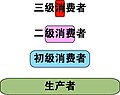 2007年4月2日 (一) 18:37版本的缩略图