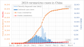 File:2020 coronavirus outbreak in China.svg