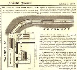 The plan of the Beach Pneumatic Transit station and tunnel.