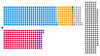 Composition diagram of the House of Lords