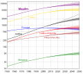 Eesti