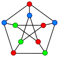 A 3-coloring of the Petersen graph or '"`UNIQ--postMath-00000019-QINU`"'