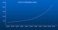 2013年3月16日 (六) 09:07版本的缩略图