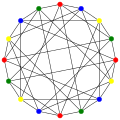 The chromatic number of the Clebsch graph is 4.
