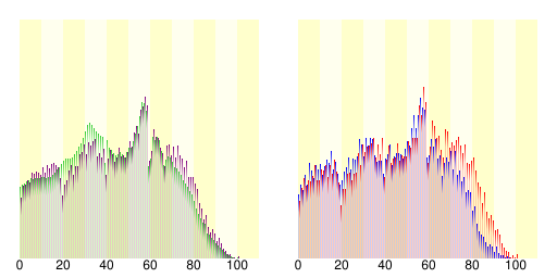 境港市人口分布图