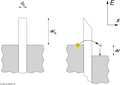 Electron tunnelling through a barrier