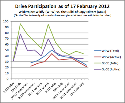 Graph (participants)