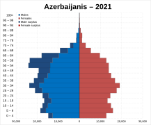 Azeribaijanis