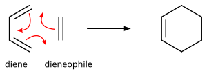 Diels-Alder reaction