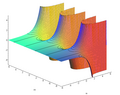 Real part of the complex exponential function. The final image(s) should show how both the cosine wave and the simple (real) exponential function are intersections of this surface with the real and imaginary planes.