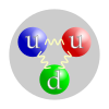 A proton, composed of two up quarks and one down quark