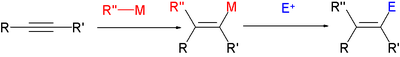 Carbometalation