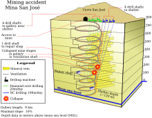 Abstract graphic illustration of the underground accident site in the mine with markings, annotations and depths