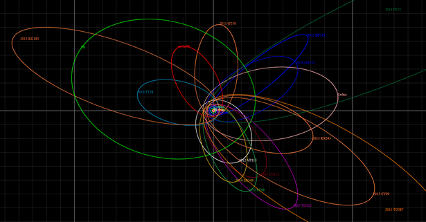 Orbits of extreme trans-Neptunian objects and Planet Nine