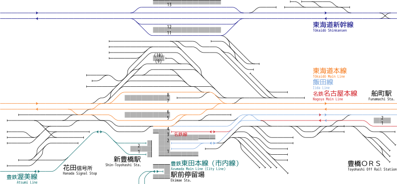 丰桥站 铁道配线略图