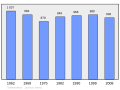 2011年2月18日 (五) 00:44版本的缩略图