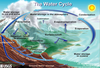 水循环