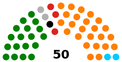 共和国议会的现行结构