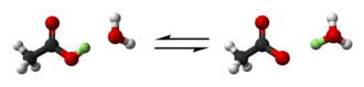 Acetic acid, CH3COOH, is composed of a methyl group, CH3, bound chemically to a carboxylate group, COOH. The carboxylate group can lose a proton and donate it to a water molecule, H2O, leaving behind an acetate anion CH3COO− and creating a hydronium cation H3O. This is an equilibrium reaction, so the reverse process can also take place.